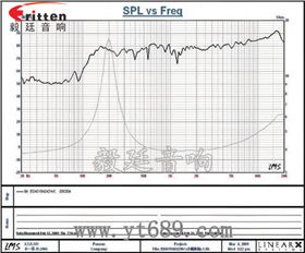 40mm.1.5寸,藍牙音箱全頻喇叭曲線圖 40mm.1.5寸,藍牙音箱全頻喇叭曲線圖