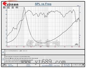 66mm藍牙音響中音喇叭曲線圖