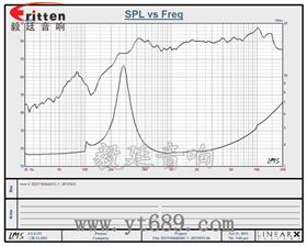 31mm全頻藍(lán)牙音箱喇叭生產(chǎn)廠家曲線圖 4寸高端品牌重低音喇叭曲線圖