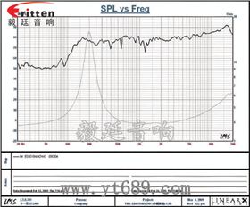 40mm全頻藍牙音響喇叭曲線圖 4寸高端品牌重低音喇叭曲線圖