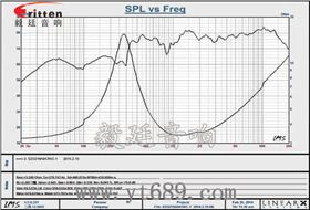 32mm全頻學習機喇叭曲線圖 31mm全頻內磁故事機喇叭曲線圖