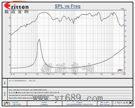 2.25寸重低音HIFI音箱喇叭曲線圖 2.25寸重低音HIFI音箱喇叭曲線圖