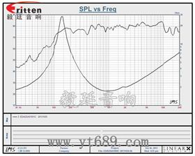 45mm喇叭廠家曲線圖