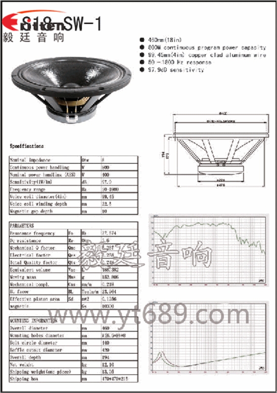 18寸音箱喇叭廠家18寸音箱喇叭廠家成品圖,曲線圖