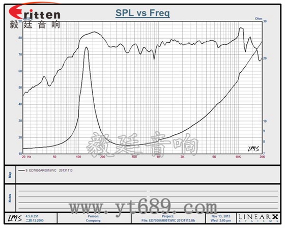 70mm8歐15w全頻喇叭曲線圖