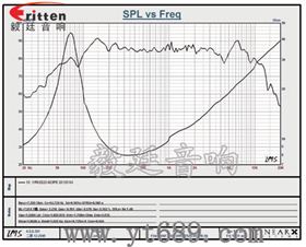 5.25寸4歐25瓦中低音喇叭曲線圖