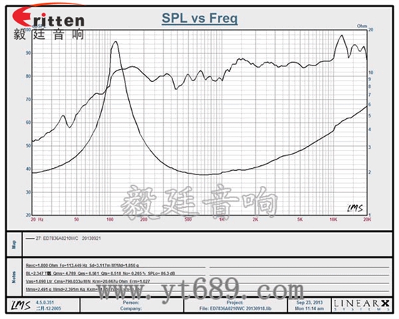 3寸全頻藍牙音響喇叭曲線圖 8''250w 重低音喇叭曲線圖