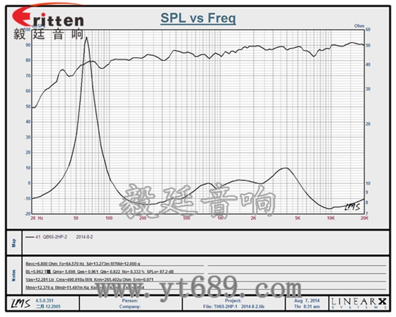 6.5寸40瓦墻壁喇叭曲線圖 8''250w 重低音喇叭曲線圖
