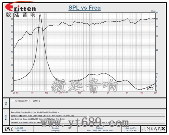5.25寸25瓦墻壁喇叭曲線圖 8''250w 重低音喇叭曲線圖