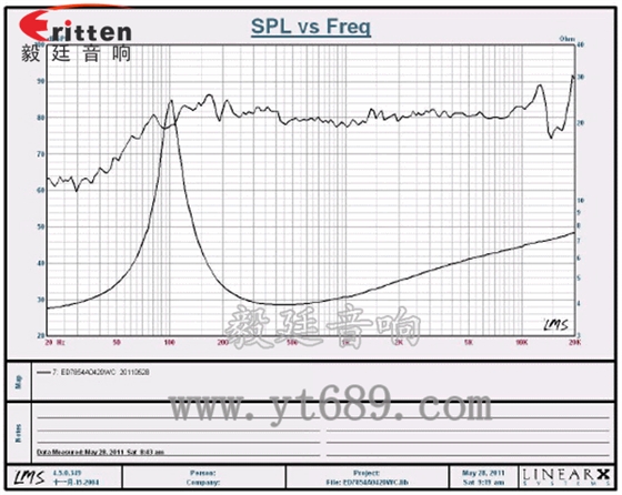3寸20w無線桌面音響小喇叭曲線圖 8''250w 重低音喇叭曲線圖