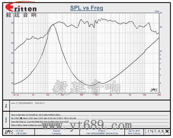 52mm8w故事機喇叭曲線圖 8''250w 重低音喇叭曲線圖