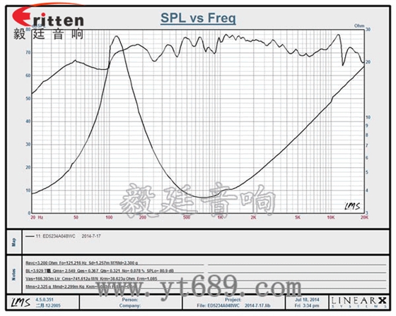 高品質52mm8w全頻內磁喇叭曲線圖 高品質52mm8w全頻內磁喇叭曲線圖