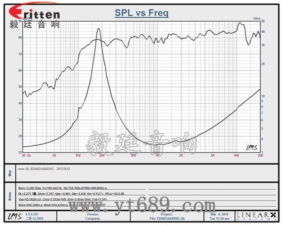 40mm5w學習機喇叭曲線圖 8''250w 重低音喇叭曲線圖