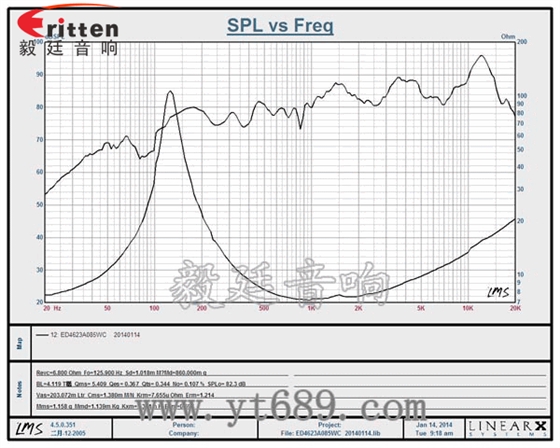 46mm5w高品質內磁學習機喇叭 8''250w 重低音喇叭曲線圖
