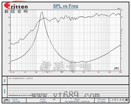 40mm全頻內(nèi)磁喇叭曲線圖
