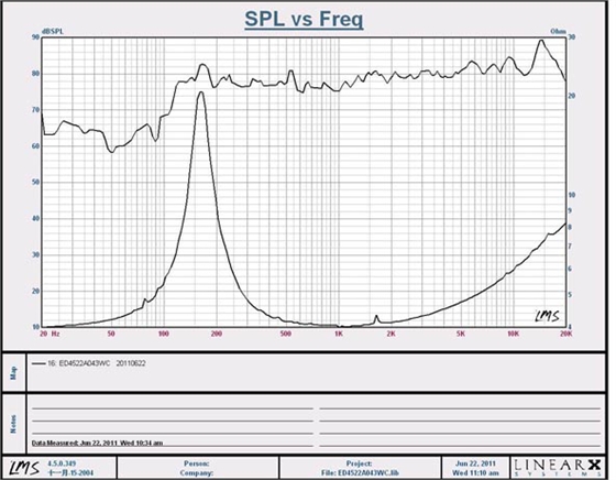 8''250w 重低音喇叭曲線圖