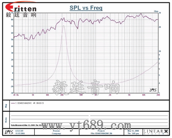 40mm13芯2瓦小喇叭曲線圖