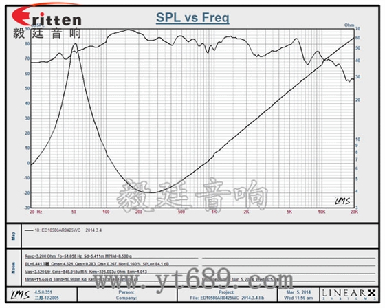 廣東廠家供應105mm方形鐵盆架橡膠邊紙盆25W HIFI音箱系列多媒體音響揚聲器曲線圖 4寸10w全頻多媒體音箱喇叭曲線圖