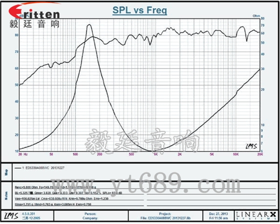 高品質(zhì)52mm8w全頻內(nèi)磁喇叭曲線圖