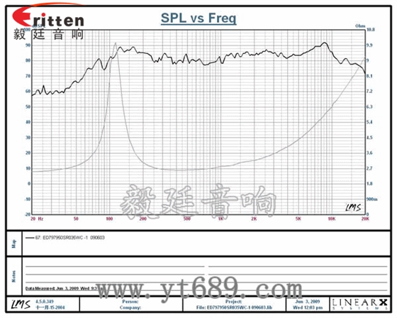 78mm15w內磁全頻喇叭曲線圖