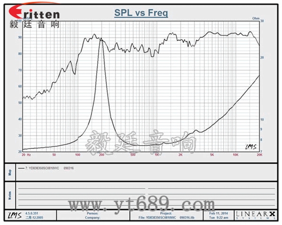 78mm15w內磁全頻喇叭曲線圖