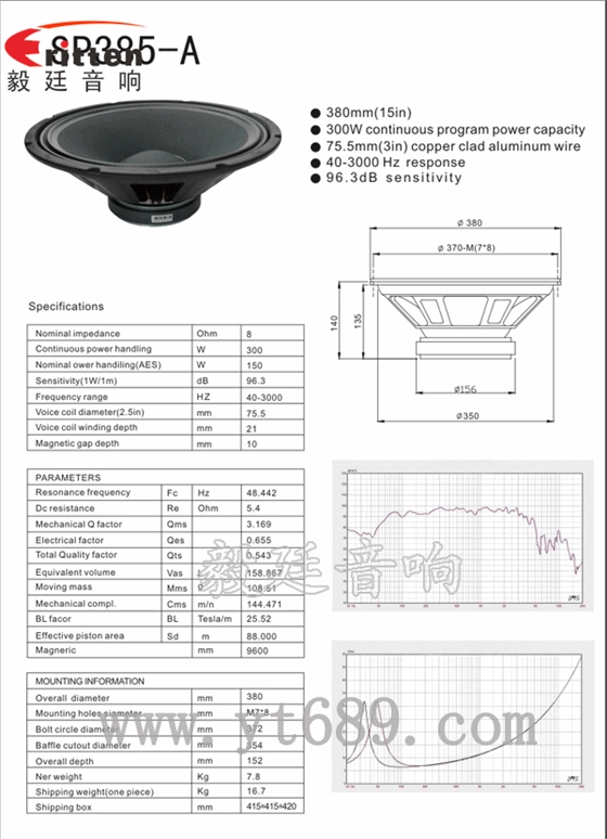 15寸150w超重低音喇叭成品圖 曲線圖