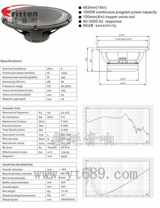 18寸500w重低音喇叭曲線圖,成品圖