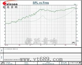 學習機、多媒體高音喇叭廠家曲線圖 學習機、多媒體高音喇叭廠家曲線圖