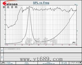 4寸高端品牌重低音喇叭曲線圖