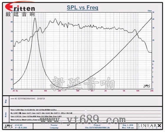 25芯10W全頻喇叭曲線圖