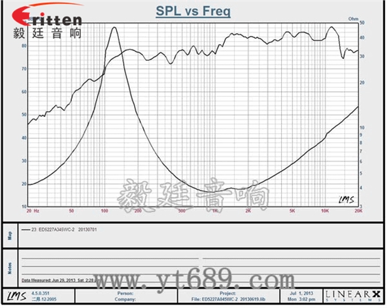 2寸5W16芯4Ω藍(lán)牙音箱全頻喇叭曲線圖