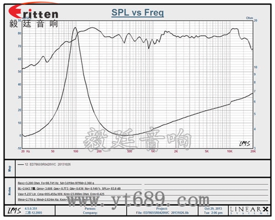 40mm5W藍(lán)牙音箱喇叭曲線圖