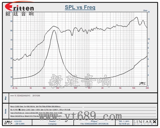 1.5寸13芯2W全頻喇叭曲線圖 90mm15W4歐全頻喇叭曲線圖