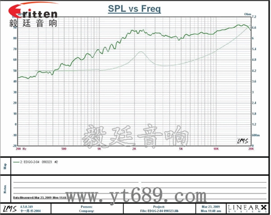 學習機、多媒體高音喇叭廠家曲線圖