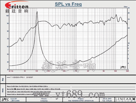 6.5寸20W中低音多媒體音箱喇叭曲線圖 3寸20W全頻HiFi音箱喇叭曲線圖