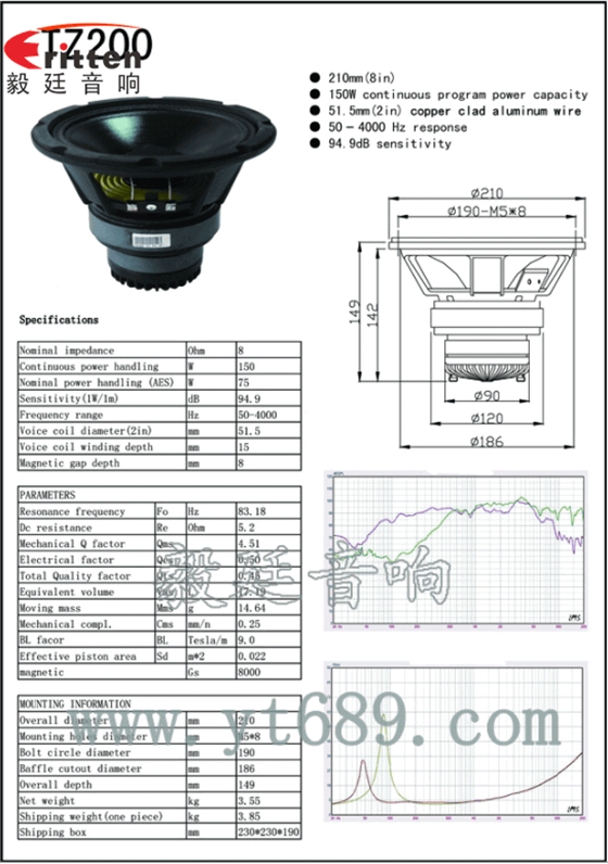 8寸75W重低音喇叭曲線圖,成品圖 3寸20W全頻HiFi音箱喇叭曲線圖