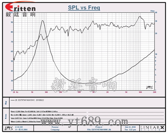 10W4Ω79mm藍(lán)牙音箱喇叭曲線圖