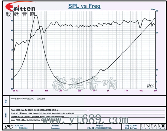 5寸30w中低音音箱喇叭曲線圖