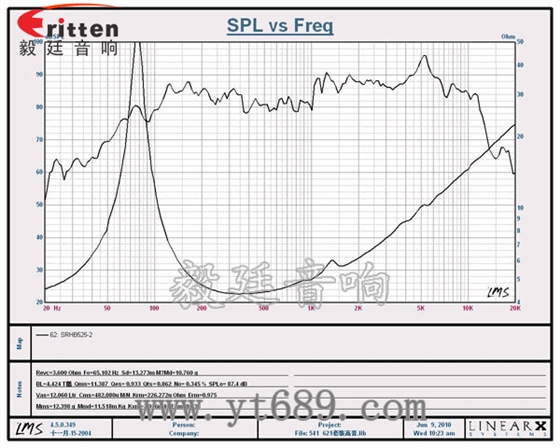 5.25寸25W全頻藍牙音箱喇叭曲線圖
