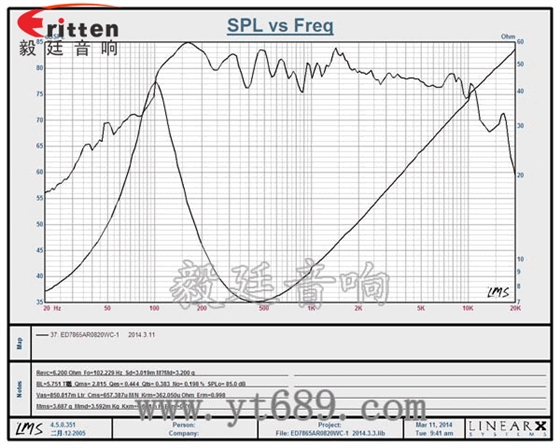 20W78mm藍牙音箱喇叭曲線圖 3寸20W全頻HiFi音箱喇叭曲線圖