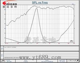 30mm 4Ω15w 高音喇叭曲線圖 30mm 4Ω15w 高音喇叭曲線圖