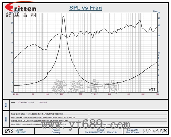40mm16芯5W全頻喇叭曲線圖 8''250w 重低音喇叭曲線圖