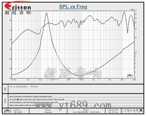 20芯45mm藍牙音箱全頻喇叭曲線圖 3瓦40mm外磁全頻喇叭曲線圖