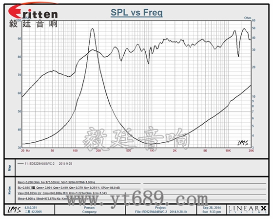 52mm8W藍(lán)牙音箱全頻喇叭曲線圖 3瓦40mm外磁全頻喇叭曲線圖