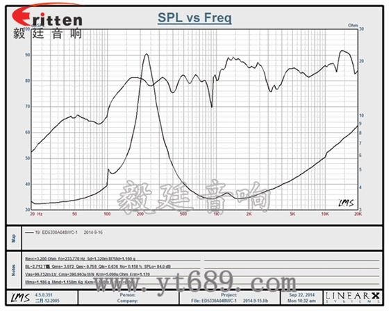 52mm20芯內磁全頻喇叭曲線圖 3瓦40mm外磁全頻喇叭曲線圖