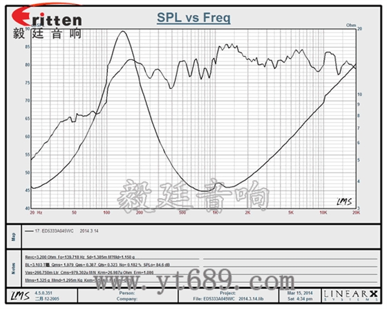 2寸20芯8瓦全頻藍牙音箱喇叭曲線圖 2寸20芯8瓦全頻藍牙音箱喇叭曲線圖