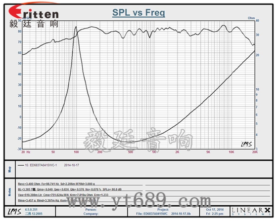 58mm20芯8瓦內磁全頻喇叭曲線圖