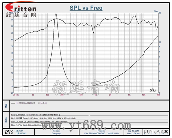 3寸20芯15瓦全頻喇叭曲線圖 58mm20芯8瓦內(nèi)磁全頻喇叭曲線圖
