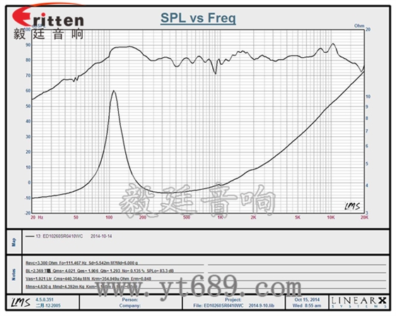 4寸20芯10瓦全頻喇叭曲線圖 58mm20芯8瓦內(nèi)磁全頻喇叭曲線圖