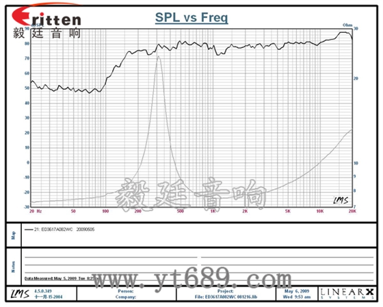 36mm2瓦藍牙音箱全頻喇叭曲線圖 58mm20芯8瓦內磁全頻喇叭曲線圖